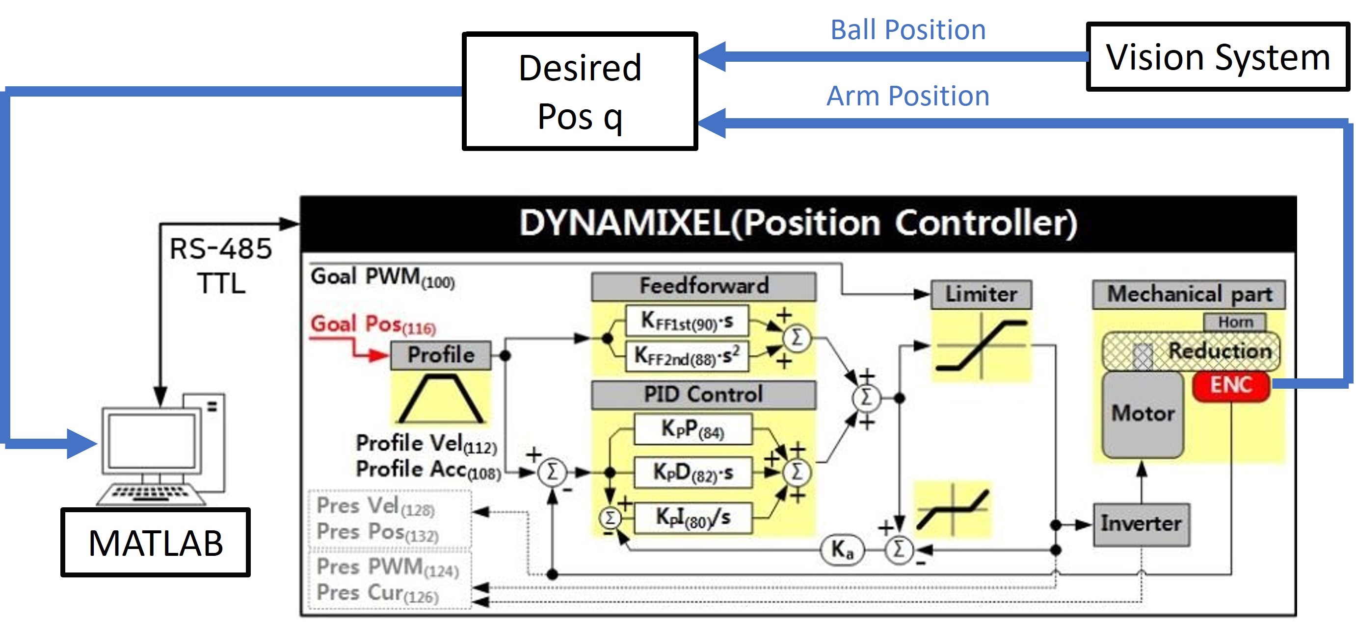 pos controller