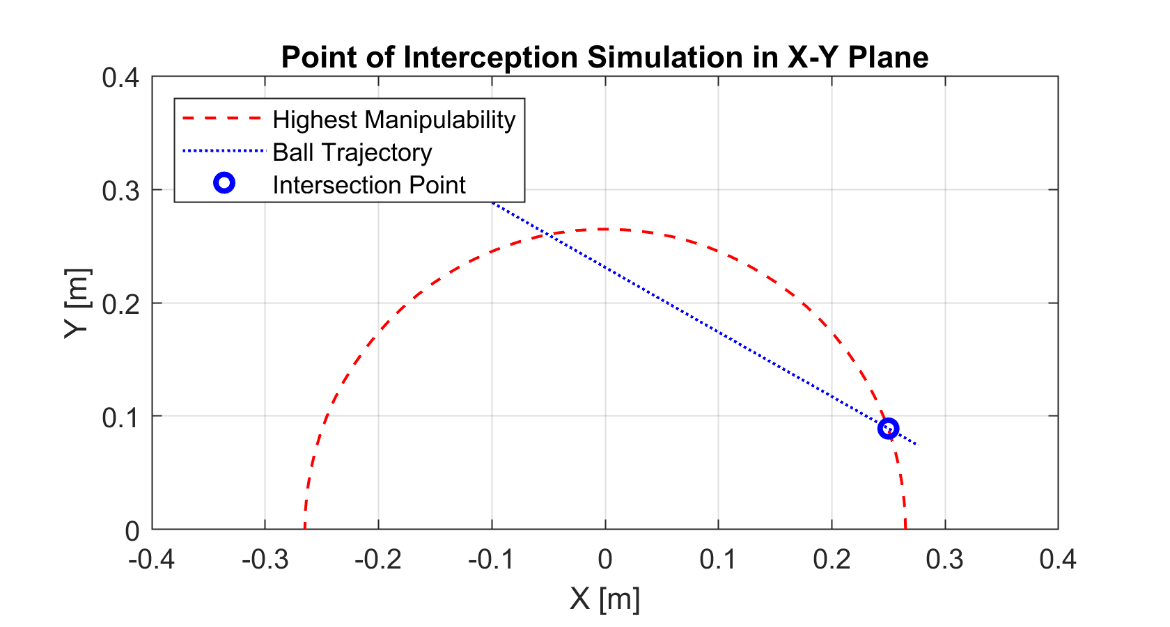 interception 1