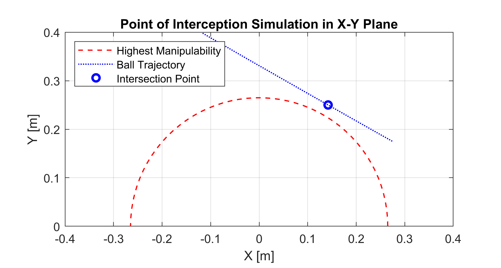 interception 2