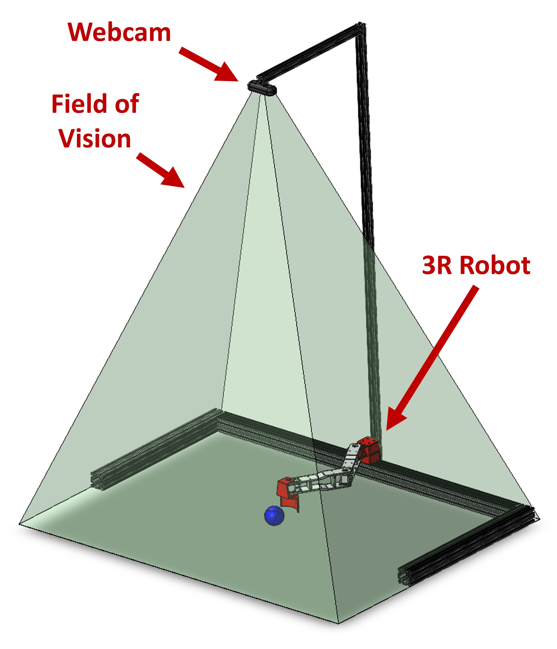 overall system