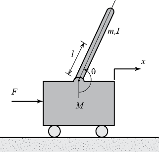 inverted pendulum image