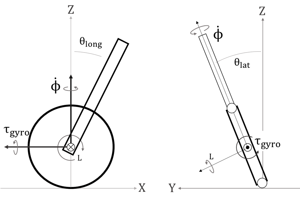 omburo model