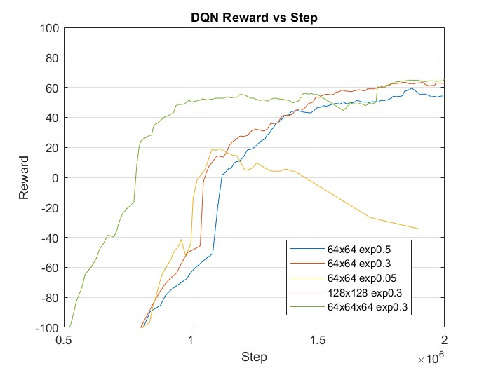 dqn architectures