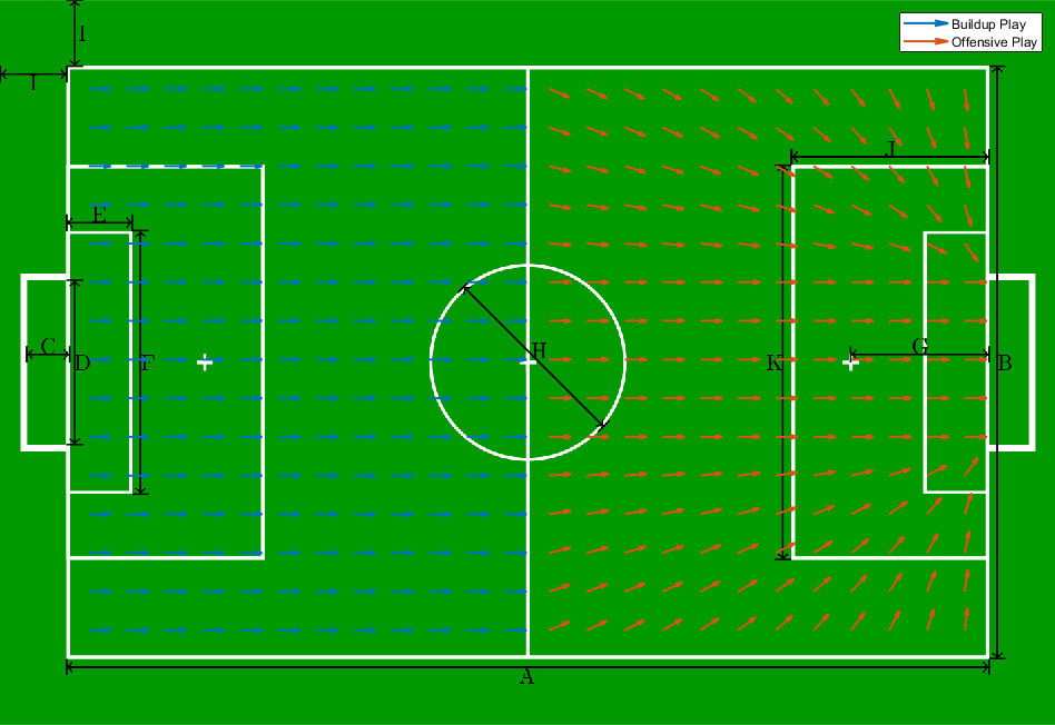 ball progression img