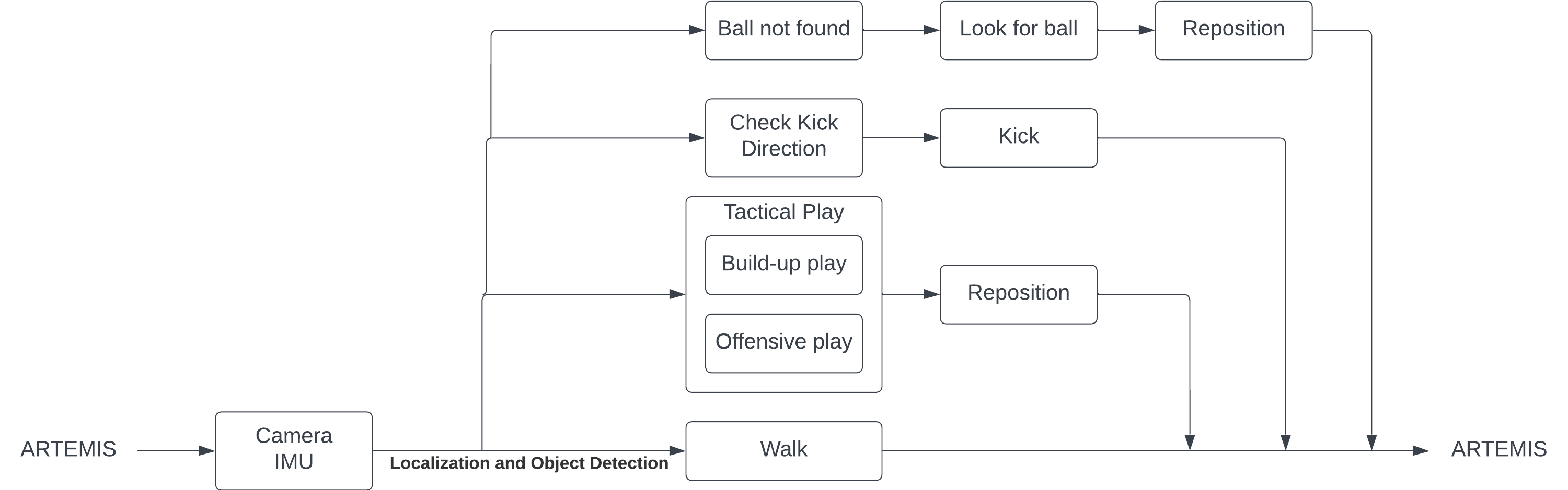 robocup subsumption architecture